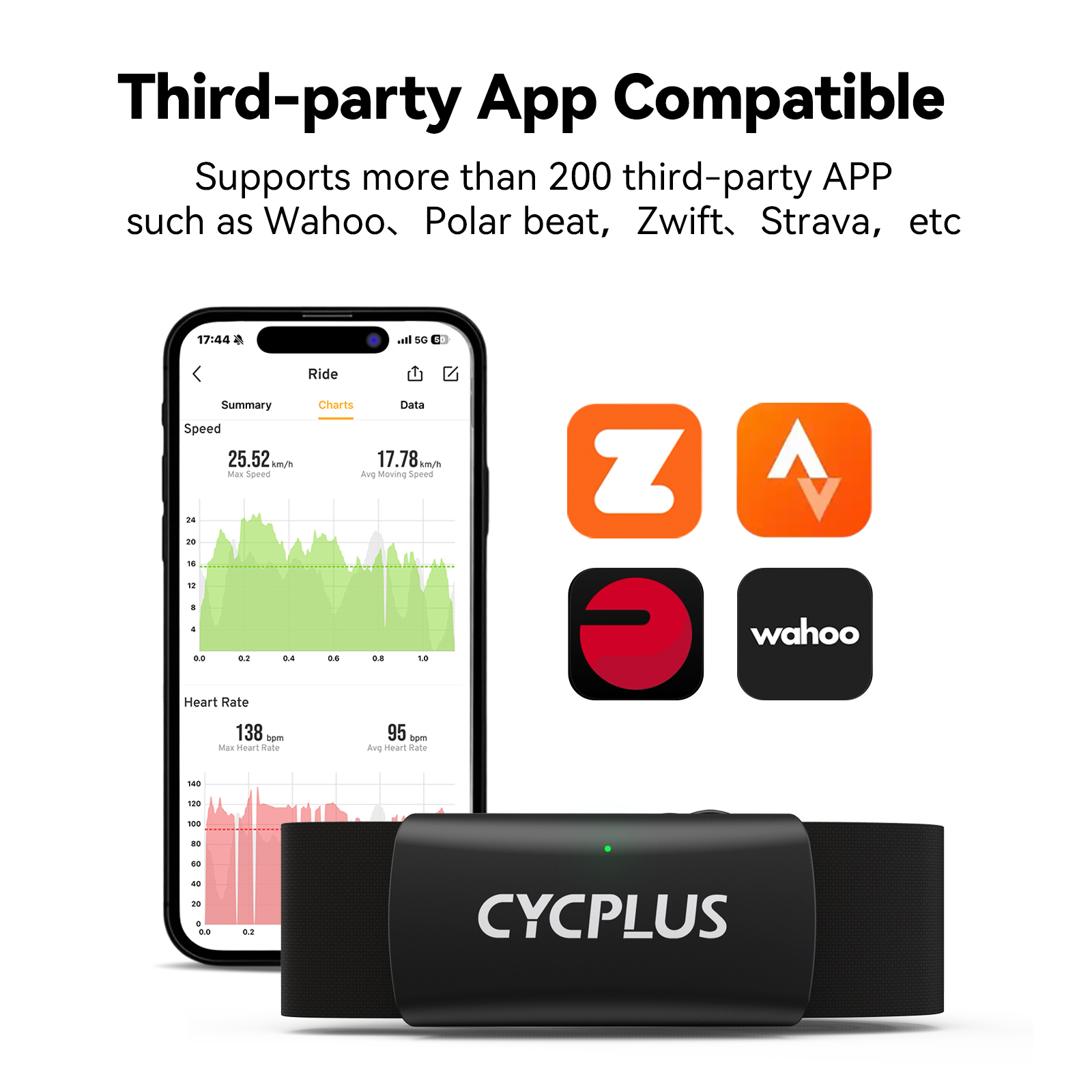 CYCPLUS H2 Нагрудный ремень дл – обзор и цена Cycling Heart Rate Monitor