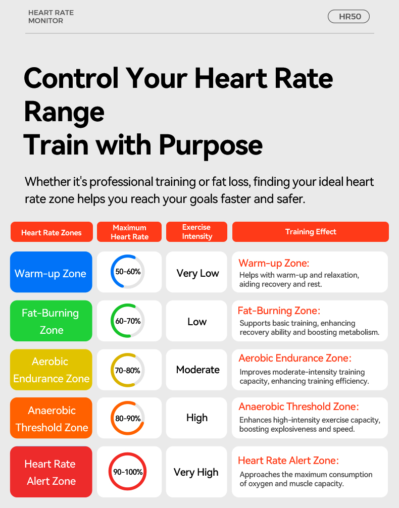 IGPSPORT HR50 Монитор сердечно – обзор и цена Cycling Heart Rate Monitor