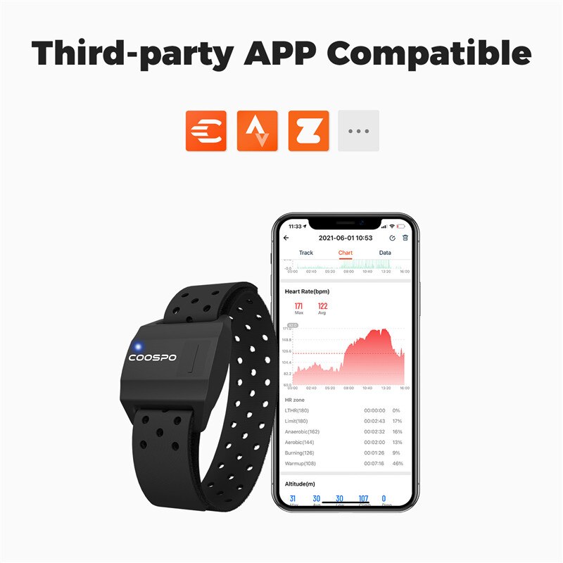 Монитор сердечного ритма COOSP – обзор и цена Cycling Heart Rate Monitor