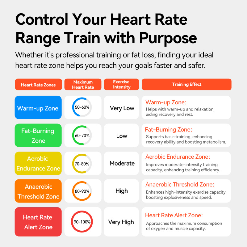iGPSPORT HR50 Датчик сердечног – обзор и цена Cycling Heart Rate Monitor